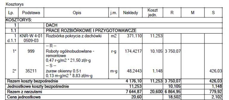 Kosztorysowanie województwo śląskie